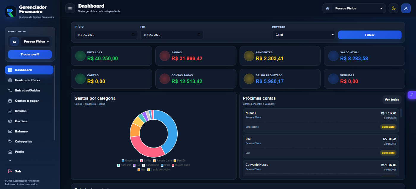 Dashboard ROOX Finance